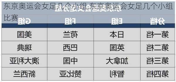 东京奥运会女足几个小组,东京奥运会女足几个小组比赛