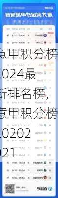 意甲积分榜2024最新排名榜,意甲积分榜20202021