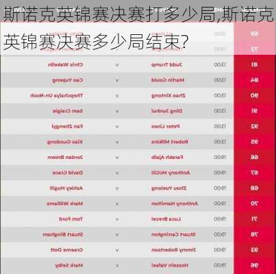 斯诺克英锦赛决赛打多少局,斯诺克英锦赛决赛多少局结束?