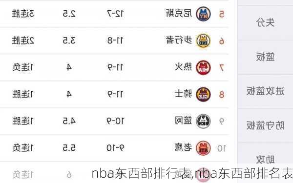 nba东西部排行表,nba东西部排名表