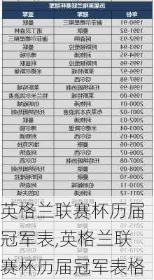 英格兰联赛杯历届冠军表,英格兰联赛杯历届冠军表格