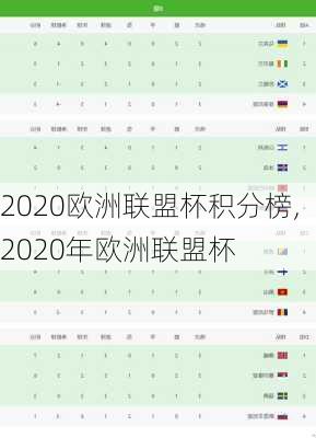 2020欧洲联盟杯积分榜,2020年欧洲联盟杯