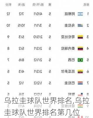 乌拉圭球队世界排名,乌拉圭球队世界排名第几位