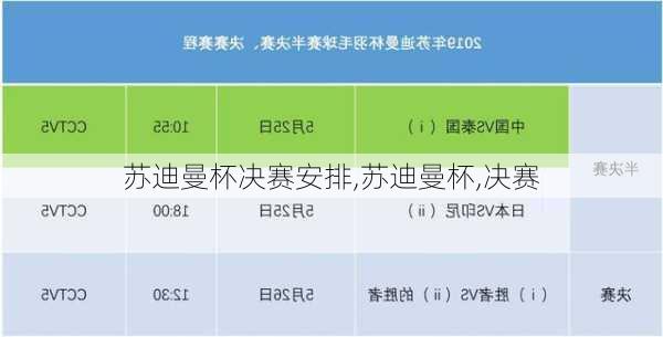 苏迪曼杯决赛安排,苏迪曼杯,决赛