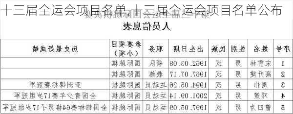 十三届全运会项目名单,十三届全运会项目名单公布