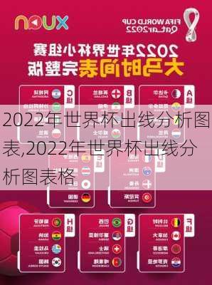 2022年世界杯出线分析图表,2022年世界杯出线分析图表格