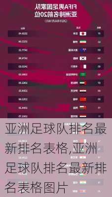 亚洲足球队排名最新排名表格,亚洲足球队排名最新排名表格图片