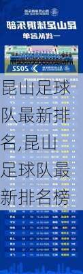昆山足球队最新排名,昆山足球队最新排名榜