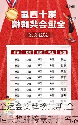 全运会奖牌榜最新,全运会奖牌榜最新排名表