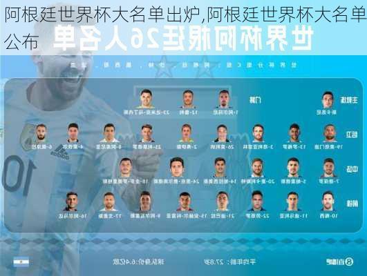 阿根廷世界杯大名单出炉,阿根廷世界杯大名单公布