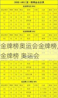 金牌榜奥运会金牌榜,金牌榜 奥运会