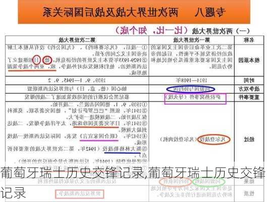 葡萄牙瑞士历史交锋记录,葡萄牙瑞士历史交锋记录