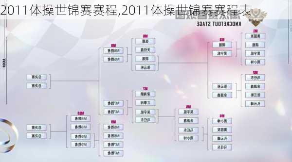 2011体操世锦赛赛程,2011体操世锦赛赛程表