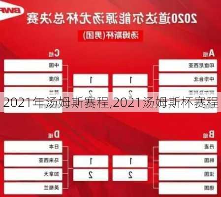 2021年汤姆斯赛程,2021汤姆斯杯赛程