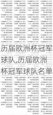 历届欧洲杯冠军球队,历届欧洲杯冠军球队名单