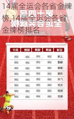 14届全运会各省金牌榜,14届全运会各省金牌榜排名