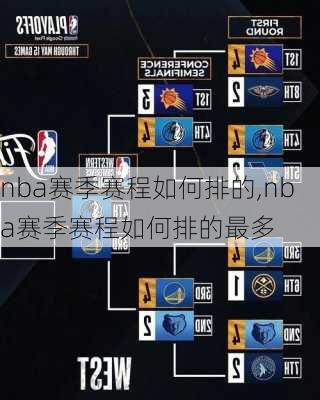 nba赛季赛程如何排的,nba赛季赛程如何排的最多