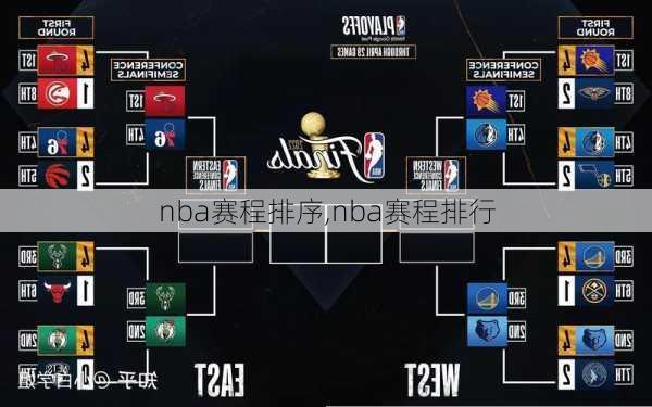 nba赛程排序,nba赛程排行