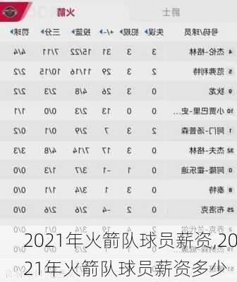 2021年火箭队球员薪资,2021年火箭队球员薪资多少