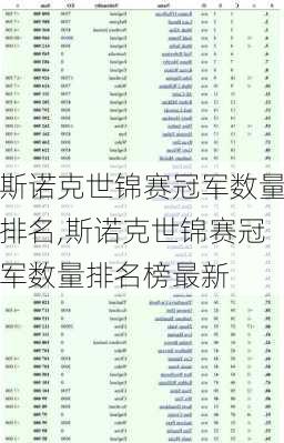 斯诺克世锦赛冠军数量排名,斯诺克世锦赛冠军数量排名榜最新