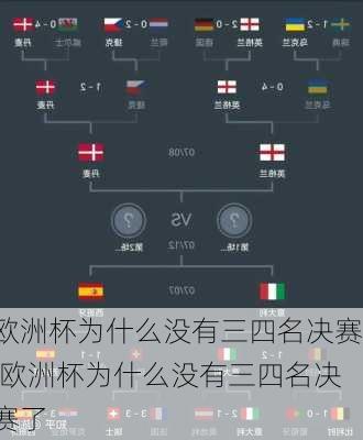 欧洲杯为什么没有三四名决赛,欧洲杯为什么没有三四名决赛了