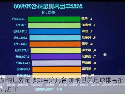 加纳世界足球排名第几名,加纳世界足球排名第几名了