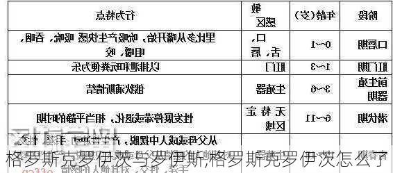 格罗斯克罗伊茨与罗伊斯,格罗斯克罗伊茨怎么了