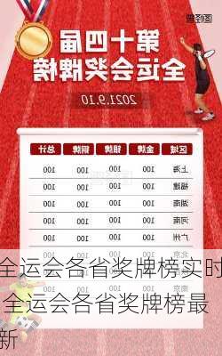 全运会各省奖牌榜实时,全运会各省奖牌榜最新