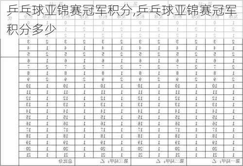 乒乓球亚锦赛冠军积分,乒乓球亚锦赛冠军积分多少