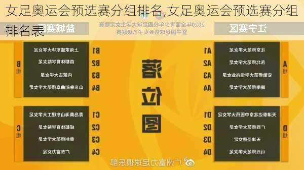女足奥运会预选赛分组排名,女足奥运会预选赛分组排名表