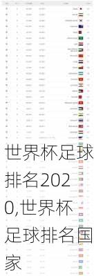 世界杯足球排名2020,世界杯足球排名国家