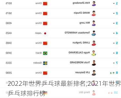 2022年世界乒乓球最新排名,2021年世界乒乓球排行榜