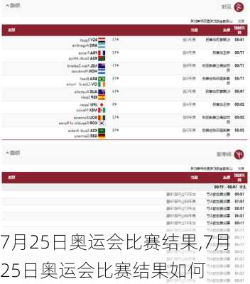 7月25日奥运会比赛结果,7月25日奥运会比赛结果如何