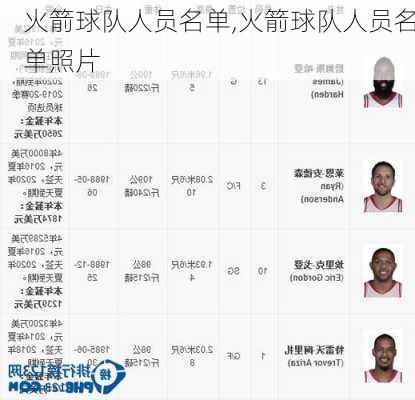 火箭球队人员名单,火箭球队人员名单照片
