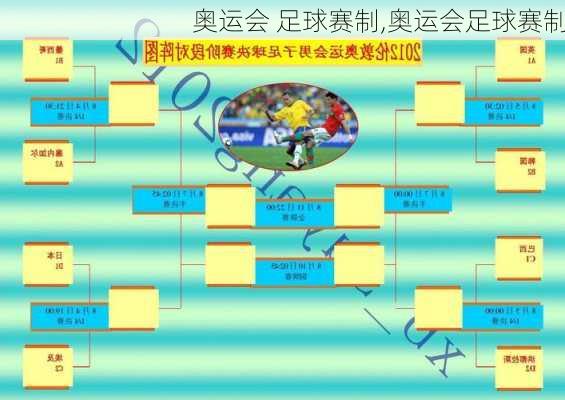 奥运会 足球赛制,奥运会足球赛制