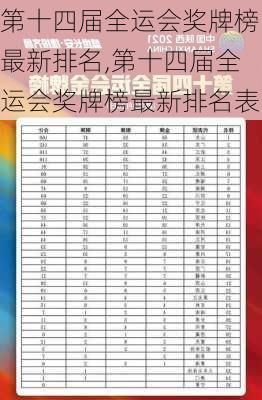第十四届全运会奖牌榜最新排名,第十四届全运会奖牌榜最新排名表