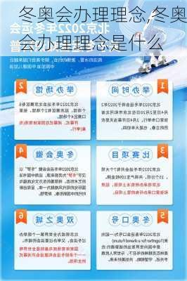 冬奥会办理理念,冬奥会办理理念是什么