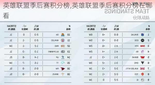 英雄联盟季后赛积分榜,英雄联盟季后赛积分榜在哪看