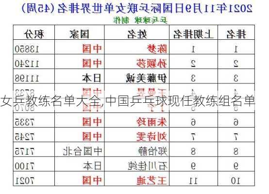 女乒教练名单大全,中国乒乓球现任教练组名单