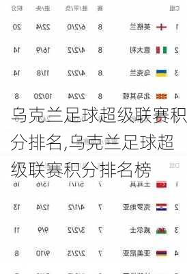 乌克兰足球超级联赛积分排名,乌克兰足球超级联赛积分排名榜
