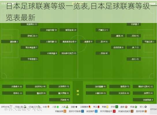 日本足球联赛等级一览表,日本足球联赛等级一览表最新
