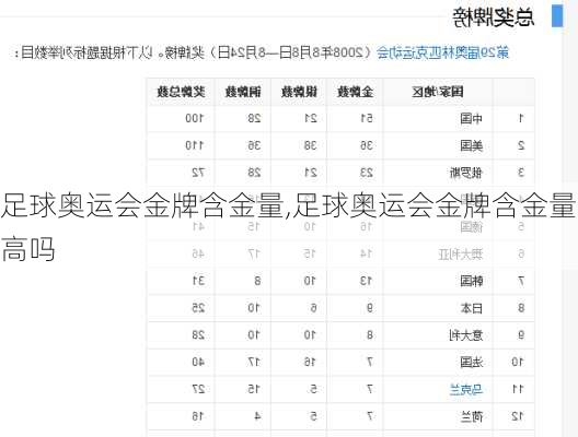 足球奥运会金牌含金量,足球奥运会金牌含金量高吗