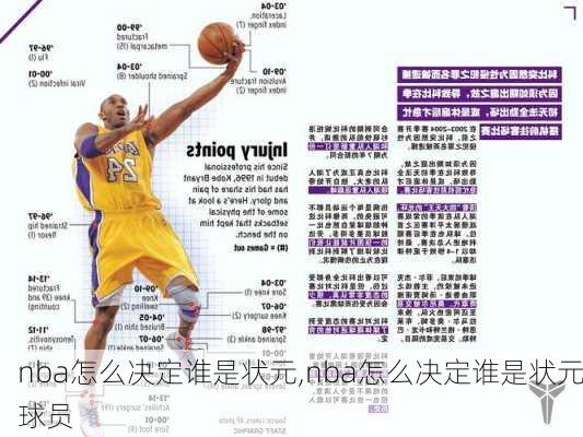 nba怎么决定谁是状元,nba怎么决定谁是状元球员
