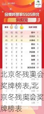 北京冬残奥会奖牌榜表,北京冬残奥会奖牌榜表
