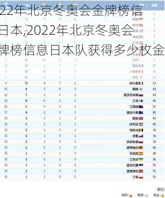 2022年北京冬奥会金牌榜信息日本,2022年北京冬奥会金牌榜信息日本队获得多少枚金牌