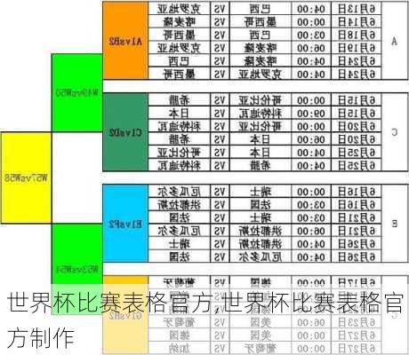 世界杯比赛表格官方,世界杯比赛表格官方制作