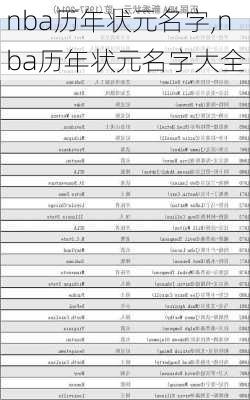 nba历年状元名字,nba历年状元名字大全