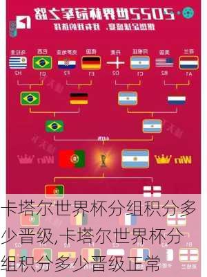 卡塔尔世界杯分组积分多少晋级,卡塔尔世界杯分组积分多少晋级正常
