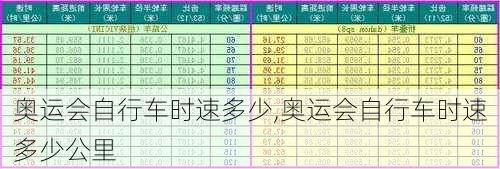 奥运会自行车时速多少,奥运会自行车时速多少公里