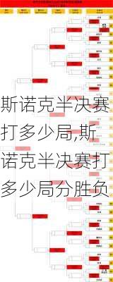 斯诺克半决赛打多少局,斯诺克半决赛打多少局分胜负